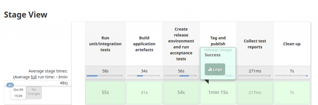 Jenkins CI/CD flow